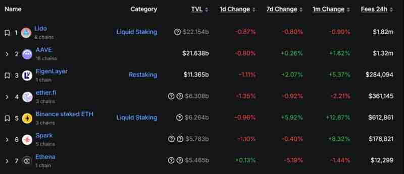 以太坊成战略储备资产 Lido 获得关注